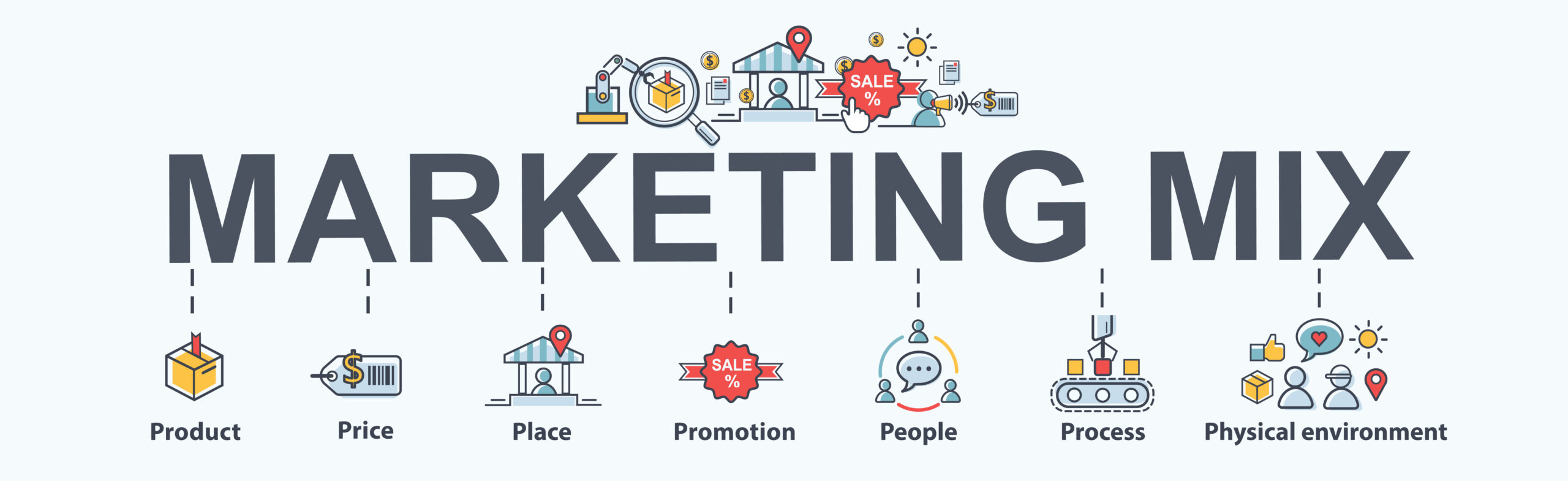 You are currently viewing Le marketing mix: 4 leviers pour tout conquérir