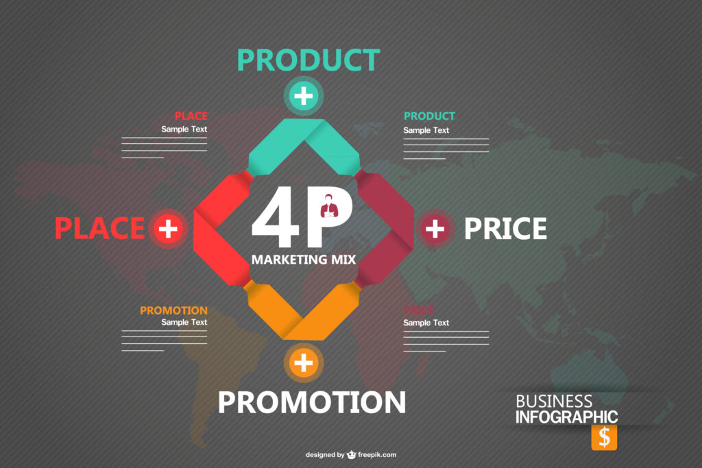 Lire la suite à propos de l’article Cycle de vie d’un produit : de la simple idée au phénomène mondial