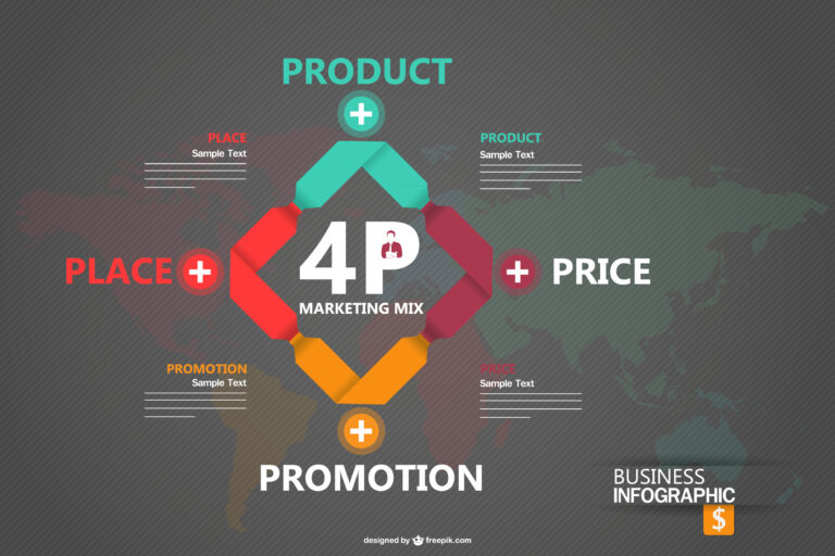 Lire la suite à propos de l’article Cycle de vie d’un produit : de la simple idée au phénomène mondial